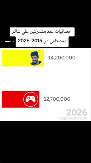 احصائيات مشتركي علي شاكر ومصطفى كيم اوفر