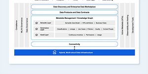 Introducing Actian Data Intelligence Platform