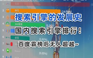 国内最热的搜索引擎是？见证搜索引擎的兴衰史！【Flash可视化】