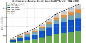 Inside the AI Bubble: Why This One Might Be Different