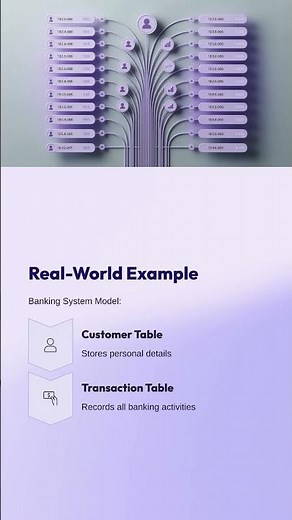 Day-15: What is Data Modeling? | Data Analyst Training @ DURGASOFT