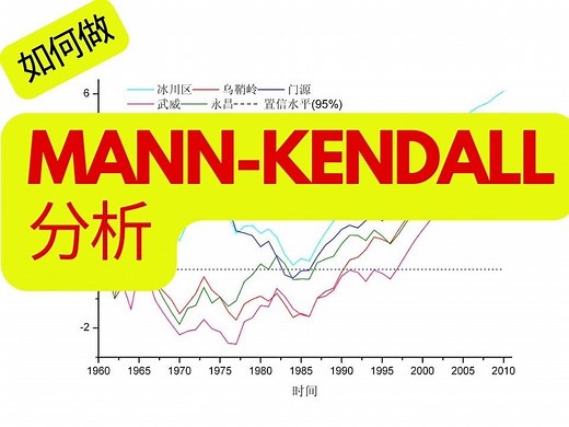 Mann—Kendall分析（MK分析）原理、计算与结果分析全搞定