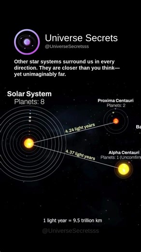 How Far Are the Nearest Star Systems?✨