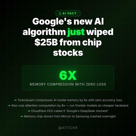 🔥 Google's AI Wiped $25B From Chip Stocks in One Day