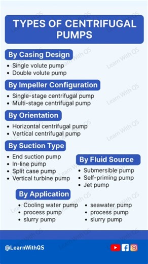  Different Types of Centrifugal Pumps Explained!  From single-stage...
