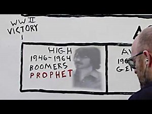 The Fourth Turning: An American Prophecy book. Seven Cycles of Generations and Turnings.