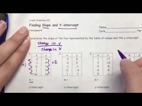 Finding the slope and y intercept from a table