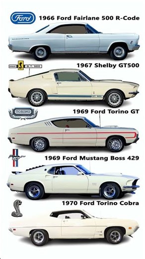 5 Legendary Ford Muscle Cars That Ruled the Streets#FordMuscle #MuscleCars #V8Power #CarLegends