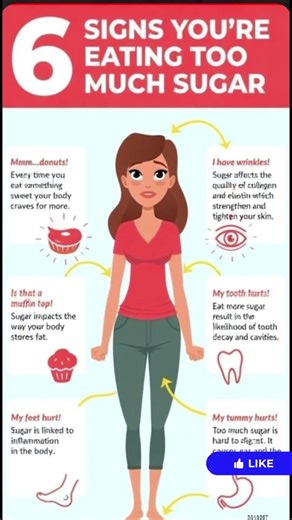 #diabetes #hypertension #usa