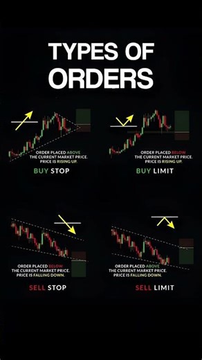 Market Structure Basics Explained | HH HL LL LH | Price Action For Beginners #shorts