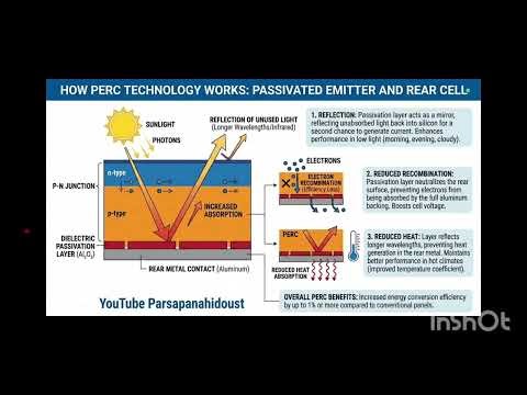 راز بازدهی بالای پنل‌های خورشیدی PERC | Complete Guide to PERC Solar Technology