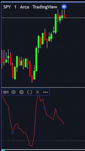 Elders Force Index Indicator Technical Analysis for trading strategies