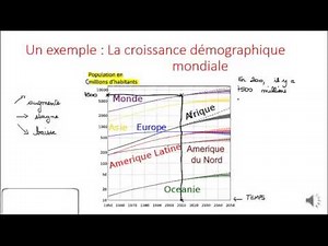 Lire un graphique en HG