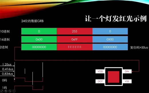 利用PWM+DMA的方式驱动W2812B灯带实现各种不同的效果