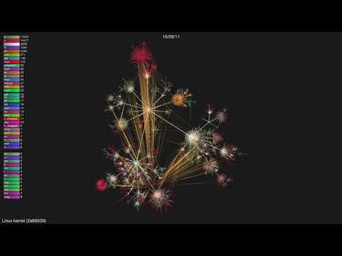 🎬+🎶 Linux kernel [2e68039]