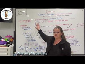 CNA & Nursing Knowledge: Infection Control