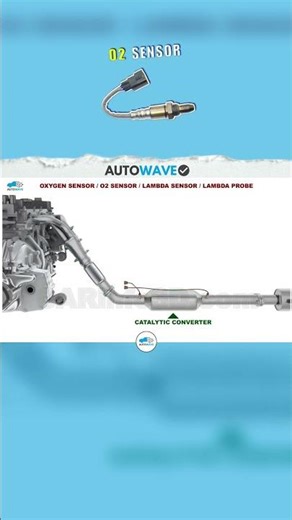 Oxygen Sensor | O2 Sensor | HO2S | Air-Fuel Ratio Sensor | Lambda Probe | Lambda Sensor #carsensor