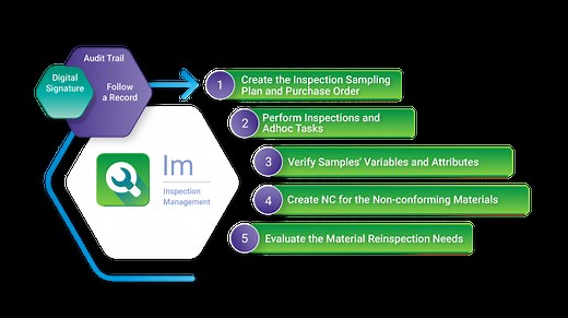 Best Inspection Management Software