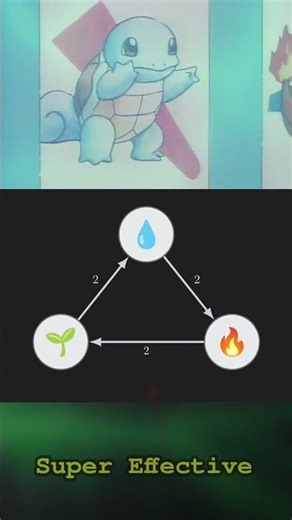 Pokémon Isn't Balanced — And That's the Point #pokemon #gamedesign #gametheory