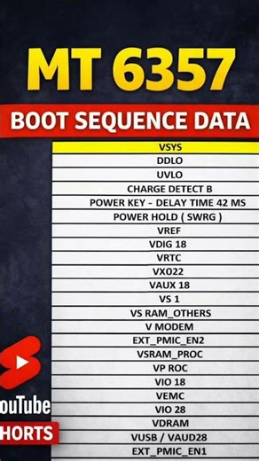 MT6357 Boot Sequence Data | PMIC Power On Sequence Explained ⚡