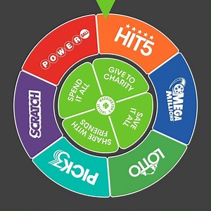 8 comments | Need some ideas on what to play next? Take a screenshot of the spinning wheel and tell us where your winnings will go! | Washington's Lottery | Facebook