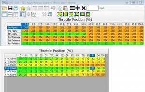 Slight shudder during lockup - 4L80E