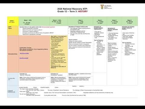 Grade 12 History ATP