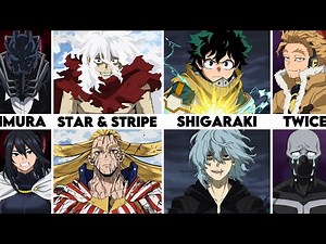 Who Defeated Whom in My Hero Academia?
