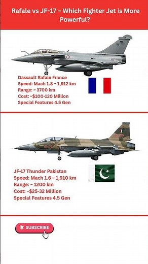 Rafale vs JF-17 – Which Fighter Jet is More Powerful? 💥 #rafale #iaf #indiaairforce