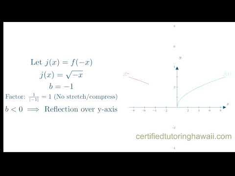 AP Precalculus 1.12 Transformations of Functions