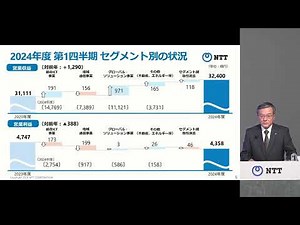 2024年度 NTT第1四半期決算会見