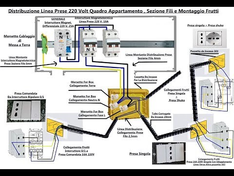 Distribuzione Quadro Elettrico Appartamento Prese 220 Volt 16A