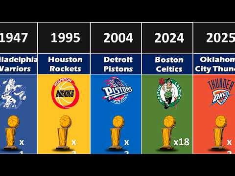 Every NBA Champion 1947-2025