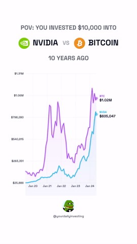 Investing in Nvidia vs Bitcoin 10 years ago #investing#investing #investments #bitcoin #nvidia #nvda