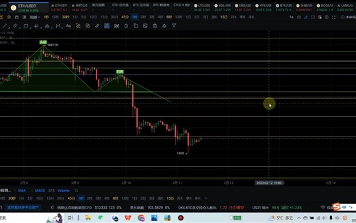 2023/2/11第137期btc/eth行情分析，目前到底了吗？看完你就明白#BTC #以太坊ETH合约 #BTC合约