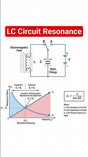 LC OSCILLATOR - resonance