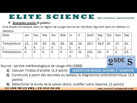 (2ND)📽D.SVT/EXO2: Ecology: Abiotic Factors - Ombrothermic Diagram - Aridity Index 🍀☘