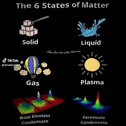 Understanding Fermionic Matter: The Sixth State Explained