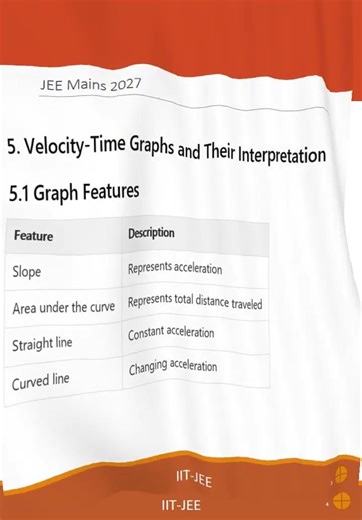 IIT JEE 2027 – Physics Chapter 3 Study Notes Part 5 Velocity-Time Graphs and Interpretation