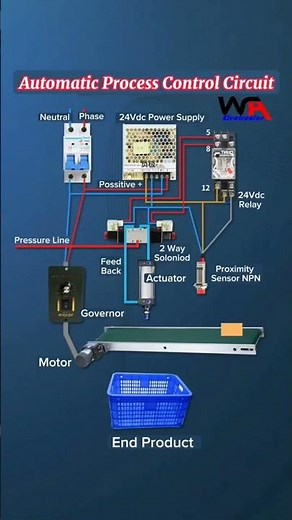Automatic Process Control Circuit Working #3delectrical #electronics #3danimation