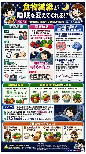 【睡眠ハック】脳を深くリカバリーせよ！睡眠効率を16%ブーストする「食物繊維最適化」ガイド。腸内細菌と血糖値をデバッグして、途切れない深い眠りを手に入れる戦略