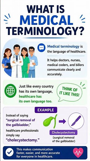 What Is Medical Terminology? | Medical Coding for Beginners