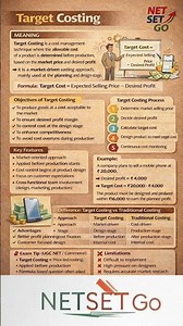 Target Costing | Definition, Features, Advantages & Real-Life Examples