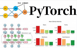 【2022】最好的【PyTorch深度学习】课程，带你零基础入门到实战，不学血亏！！！PyTorch深度学习快速入门教程（绝对通俗易懂）