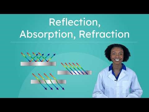 Reflection, Absorption, Refraction - How Light Interacts With Different Materials