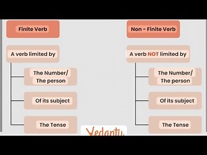 Definition of Finite verb and non finite verb #@ LerningEnglishacademy