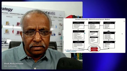 Strategy Execution: Aligning People Processes with Shaik Abdul Khader | fruiStrategy posted on the topic | LinkedIn