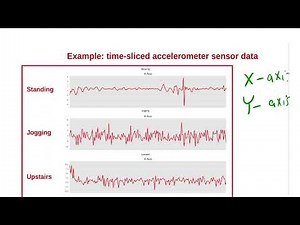 [6] Convolution Basics for Sequence Data