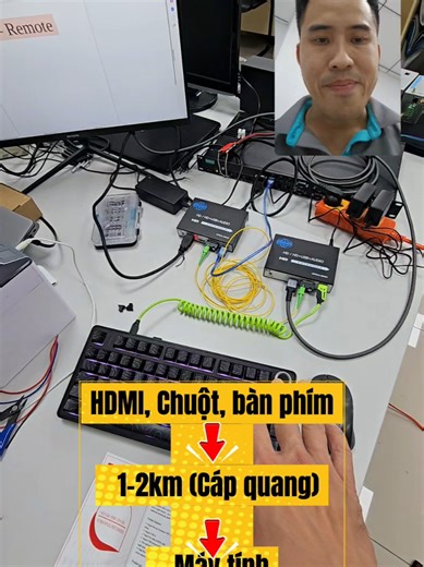 Giải pháp chuyển đổi HDMI sang cáp quang 1-5km