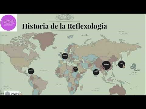 History of reflexology